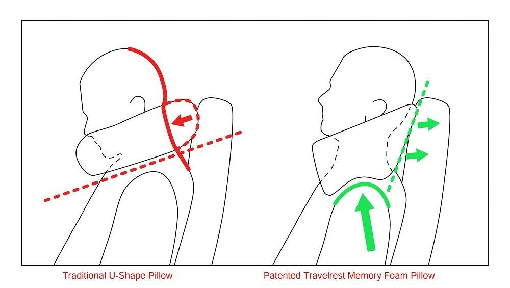NEST™ ULTIMATE MEMORY FOAM TRAVEL PILLOW®